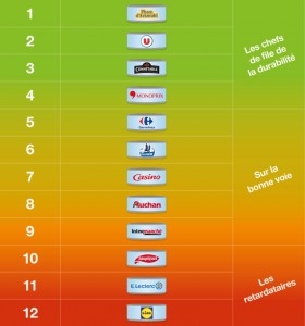 Greenpeace-Ranking-thon-2017