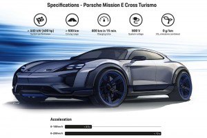 Porsche-Mission-E-Cross-Turismo