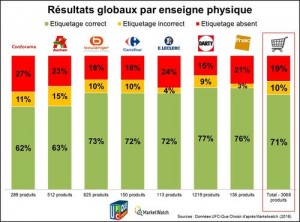 resultats-cp-physique_largeur500